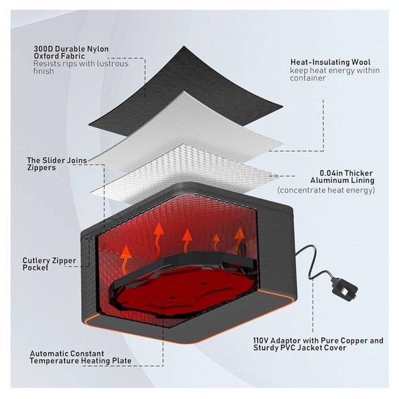 BYQIYE Personal Portable Oven Food Warmer 110V Electric Heated Launch Box Food - Picture 7 of 17